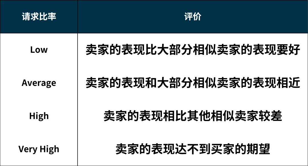 那些卖家教我们的事！卖家快速成长有妙招
