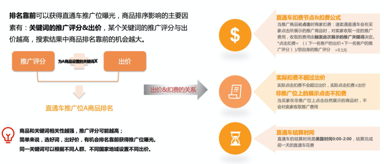 速卖通运营新手篇丨速卖通站内各付费推广营销工具详解