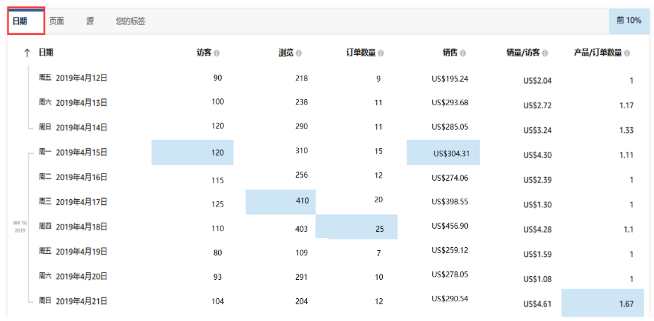 品牌旗舰店关键指标全面解析：数据如何助力亚马逊品牌旗舰店快速成长