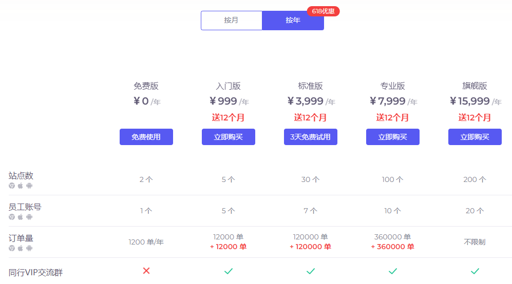 Prime Day爆单利器，无套路5折大促，旺季不用愁！