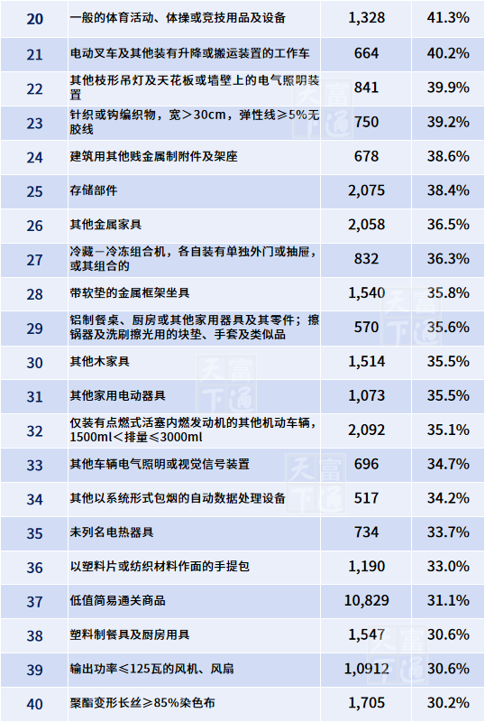 1-2月，中国外贸最赚钱产品与市场有哪些？权威100榜单在这！