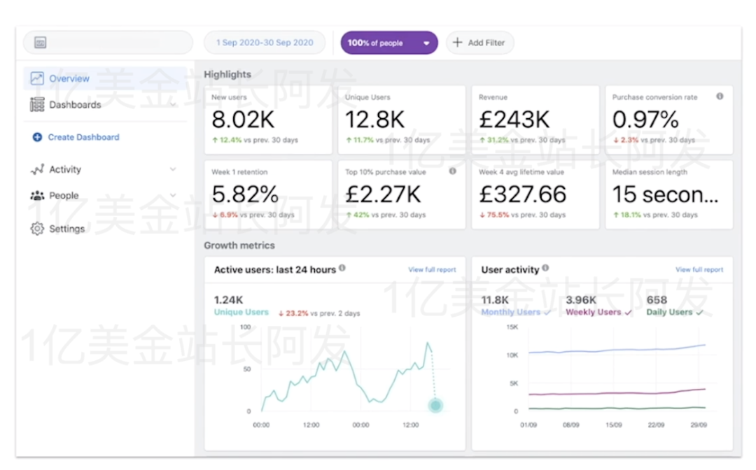 【7】史上最强独立站入门教程-Facebook广告入门