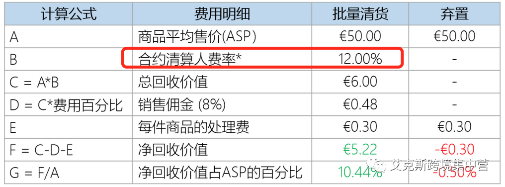 还在找服务商清库存？亚马逊站内清库存效果更好？