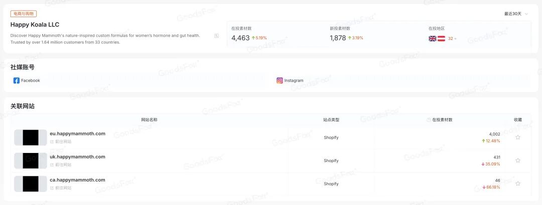 年赚1400万美金，更年期并不小众