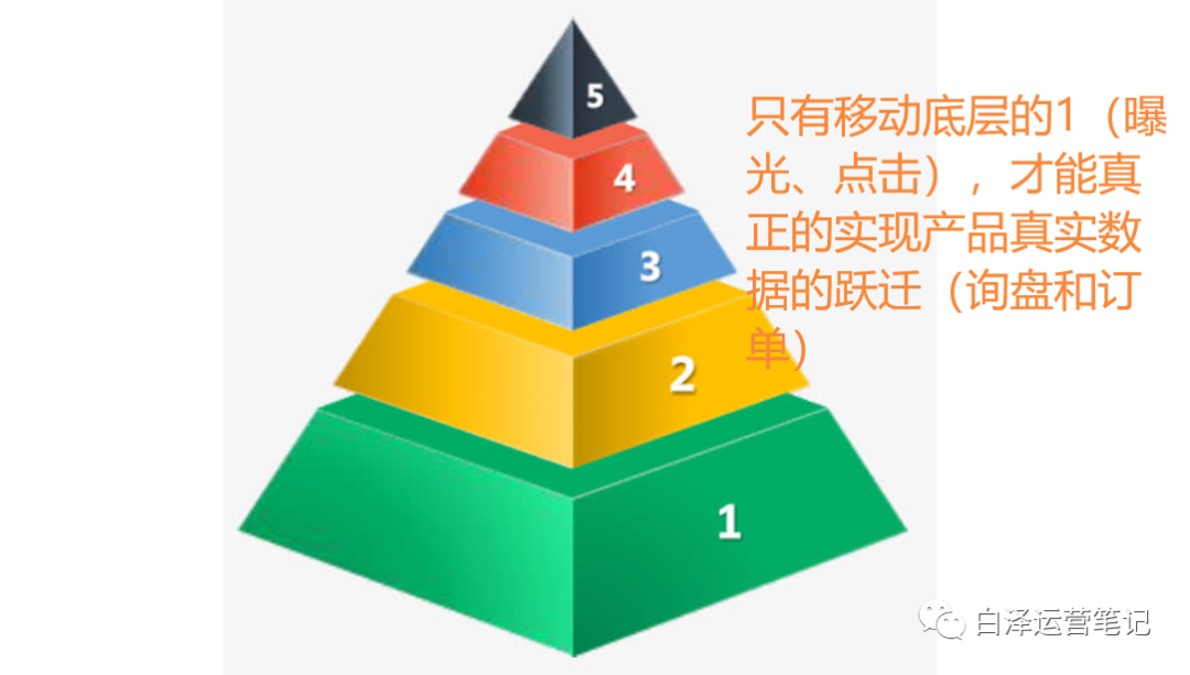 为什么你的爆款没有询盘也没有流量？