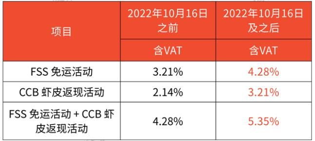 Shopee傭金再度上調(diào)，門(mén)檻不斷升級(jí)后賣(mài)家該如何破局？