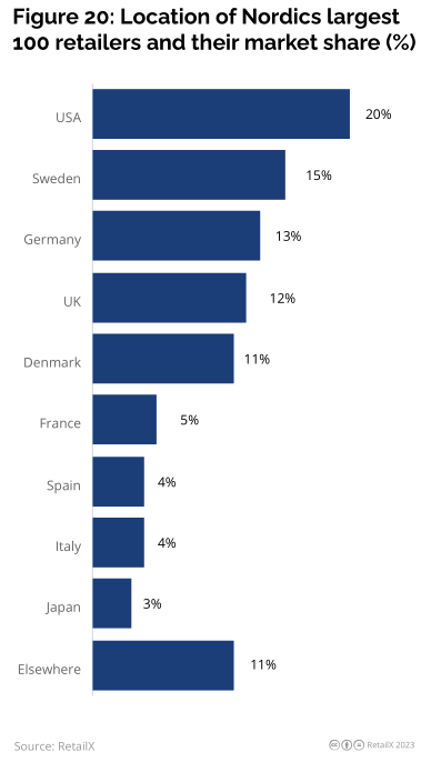 2023年北欧线上时尚市场研究报告