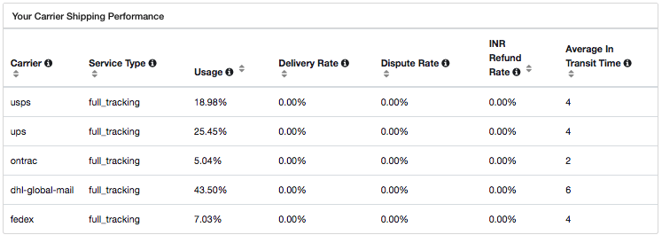 平台动向：Tophatter 2022年平台风向早知道！