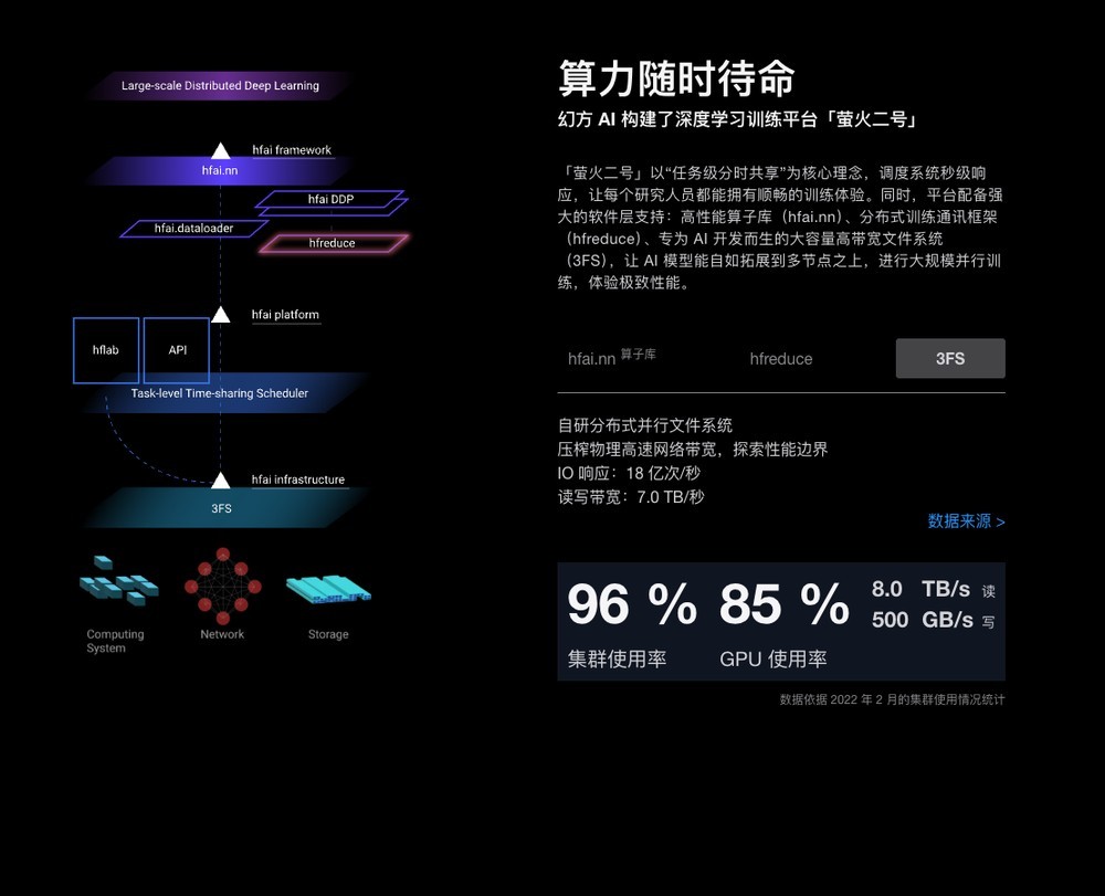 用AI做小红书,亏麻了
