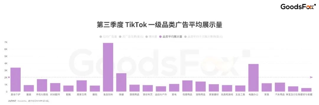 资本终于对男人下手了？7-9月TikTok全球买量洞察