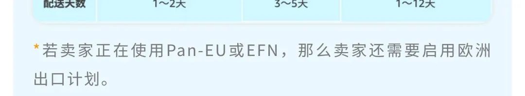 1国入仓销往亚马逊欧洲8国，仅需0元跨境配送费，还有这种好事？