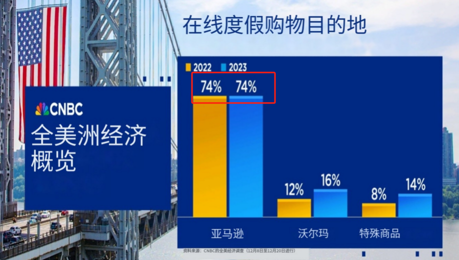 三年跻身亚马逊顶级卖家，营收暴涨40多倍