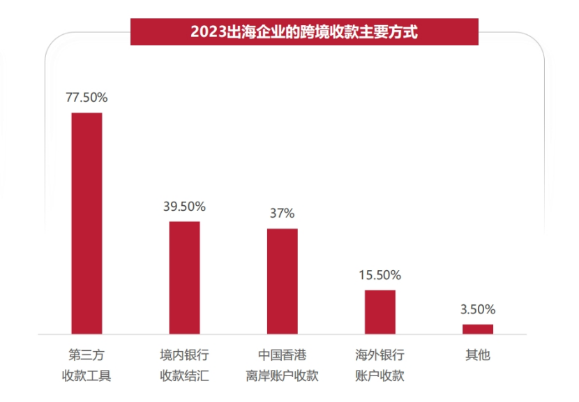 『2023跨境电商支付研究报告』解读，跨境支付机构如何提供差异化创新服务