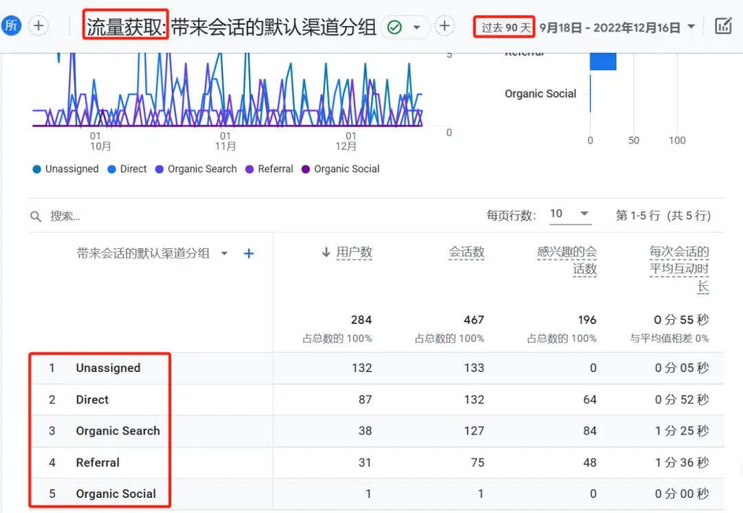 2023年你需要关注的8个谷歌分析指标