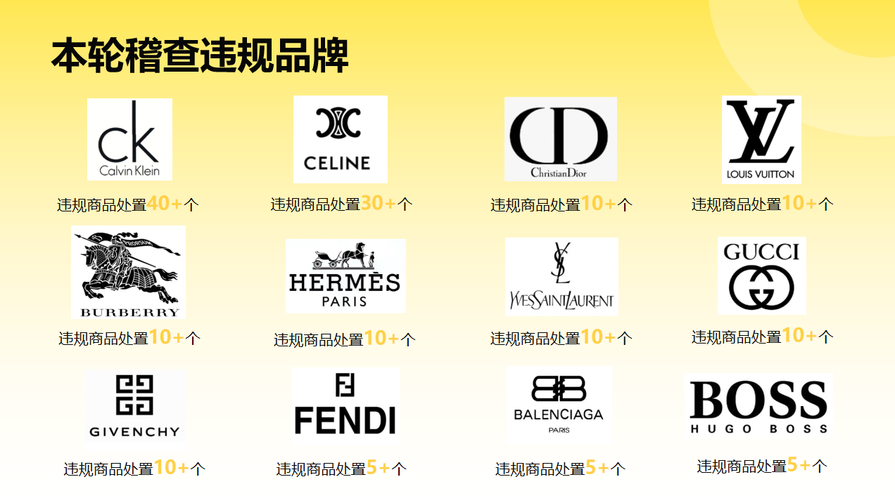 Fordeal平臺持續(xù)打擊知名品牌商標侵權行為第二階段報告