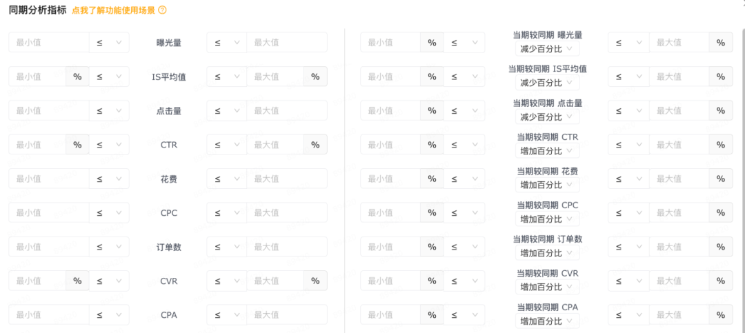 单看数据等于白看，优化广告最重要是把握好变化