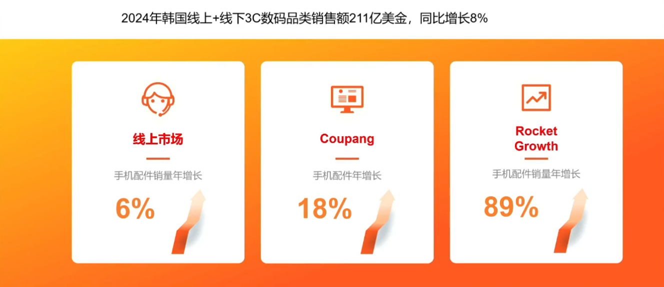 掘金韩国电商新蓝海：2025年跨境卖家不可错过的千亿市场！