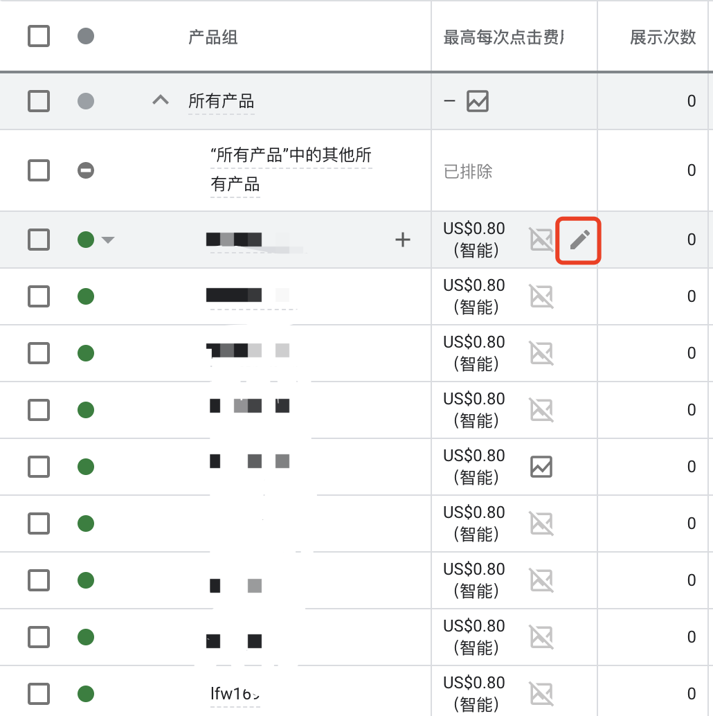 【Google广告】购物广告中不想继续投表现差的产品,应该怎么排除呢?