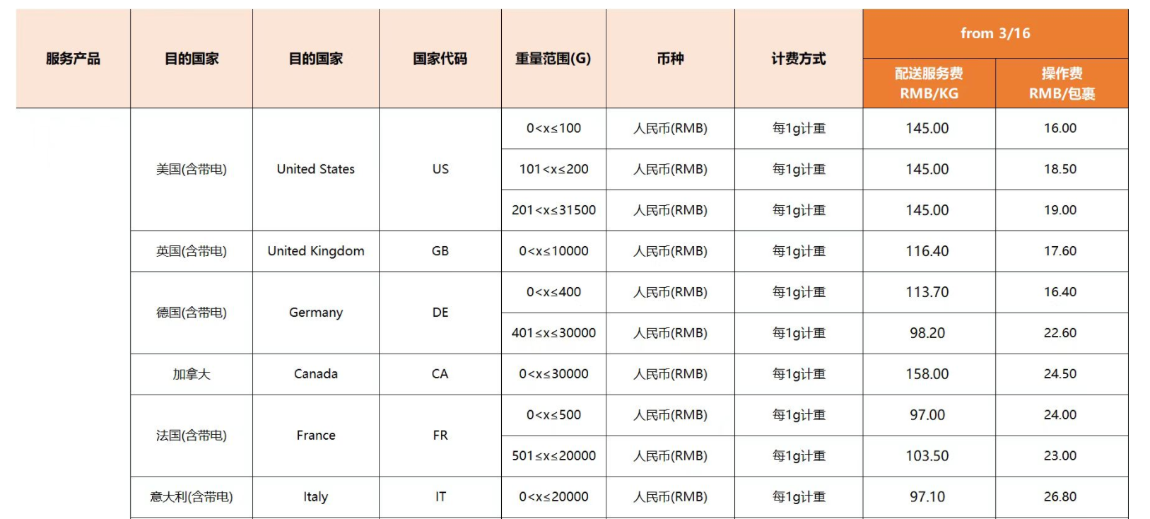 eBay公告更新：关于2022年03月16日起SpeedPAK各路向运费调整通知
