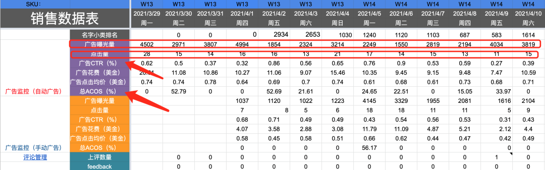 干货!广告优化4:如何进行广告数据分析及优化?