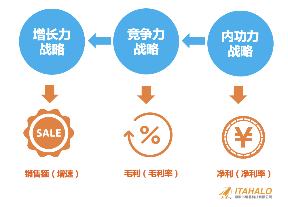 深度｜陈贤亭：向内生长，跨境10年增量之路