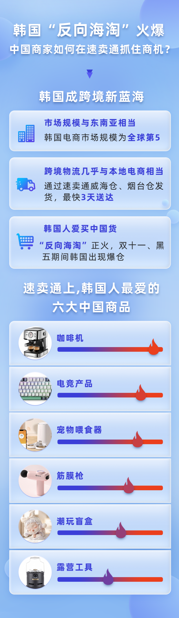 速賣通：韓國流行“反向海淘”，帶火中國筋膜槍、電競鍵盤