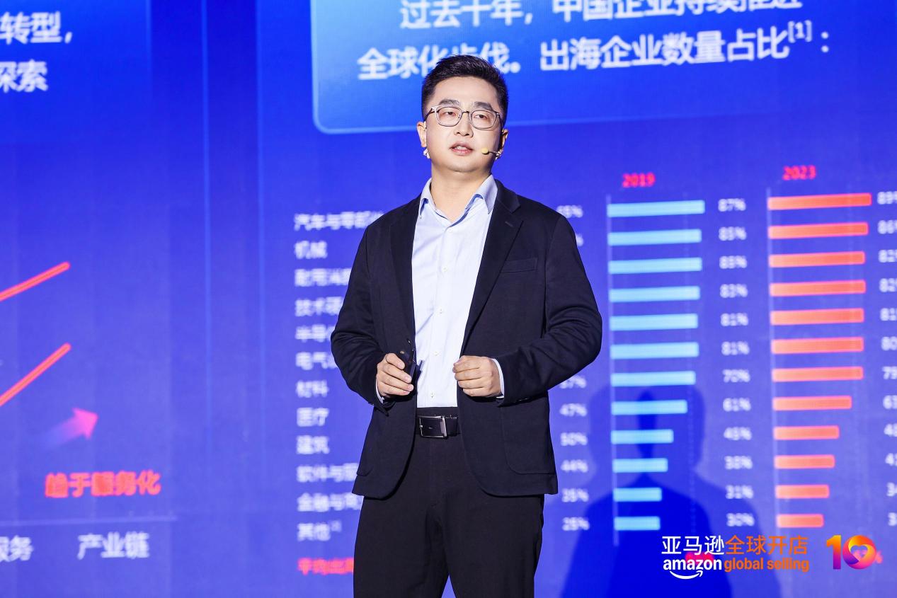 亞馬遜工廠跨境轉型方案再升級 ↑ 核心干貨，一次講透!