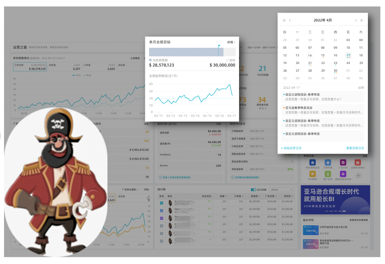 船長(zhǎng)BI行業(yè)首發(fā)PDCA管理模式,撬動(dòng)亞馬遜賣家業(yè)績(jī)?cè)鲩L(zhǎng)！
