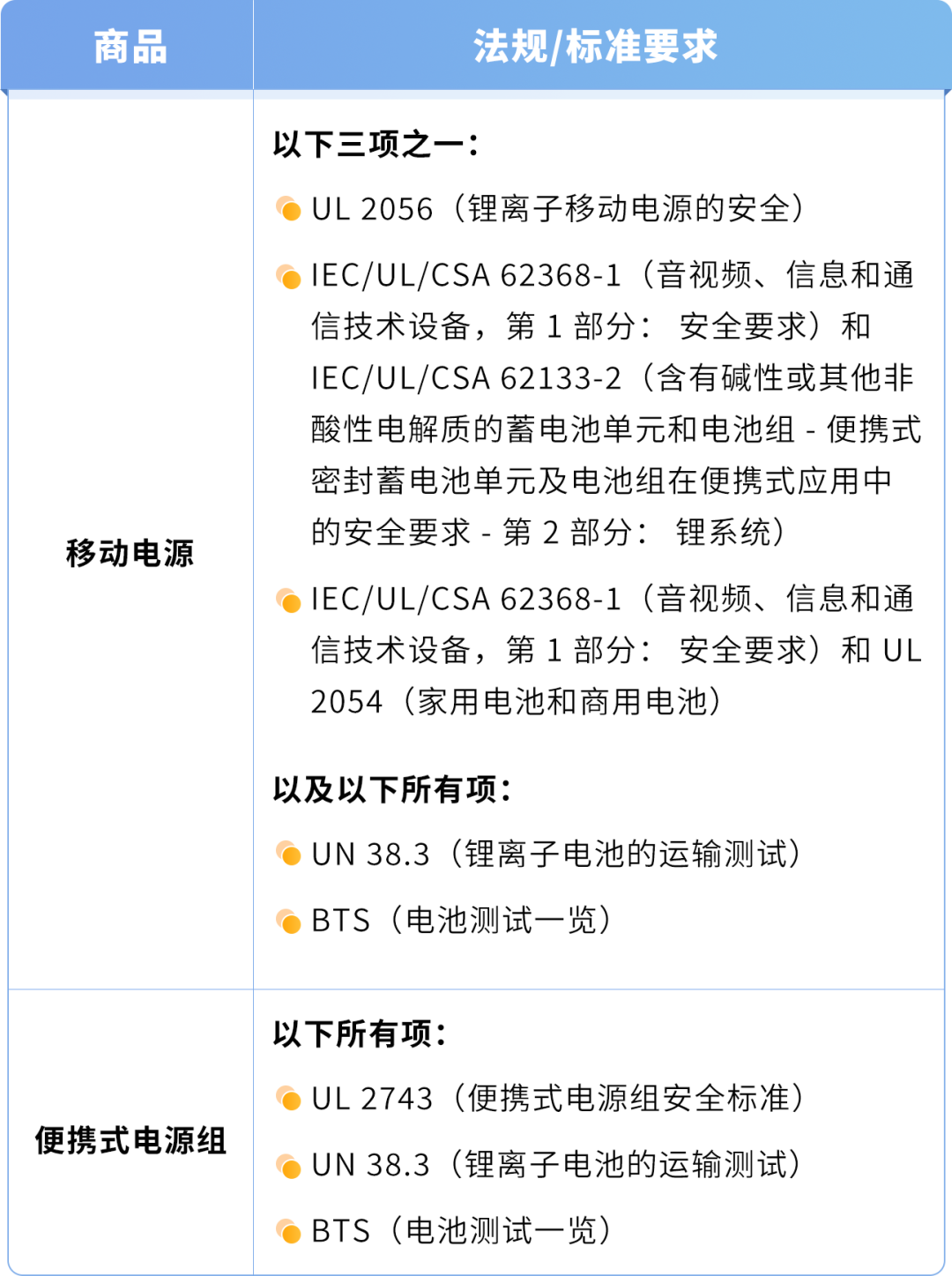 避免下架！亚马逊美国站及加拿大站新规已生效！立即检查账户状况