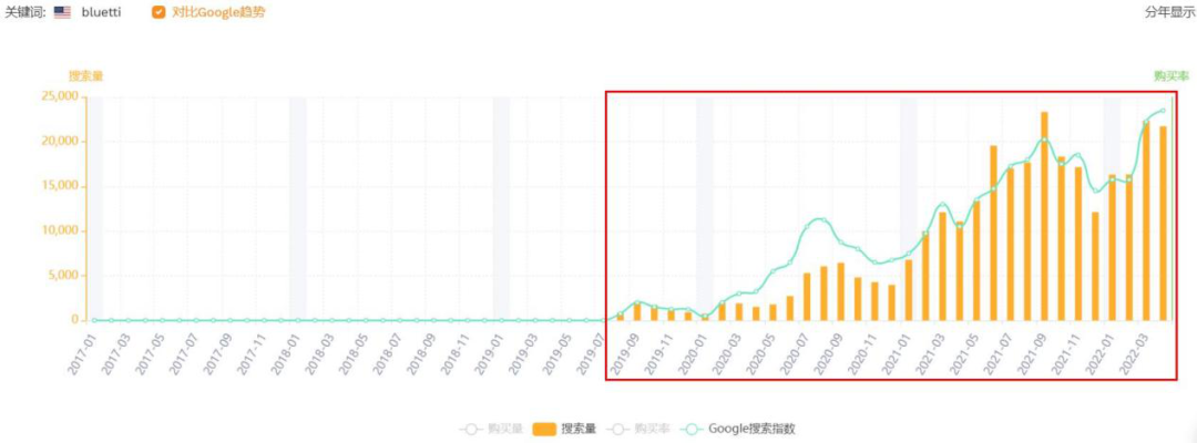 跨境电商爆款新玩法：聊一聊众筹平台！