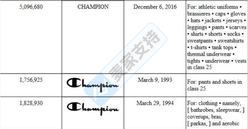 26-cv-08107│同日三案齐发！Champion重拳出击起诉跨侵权店铺！