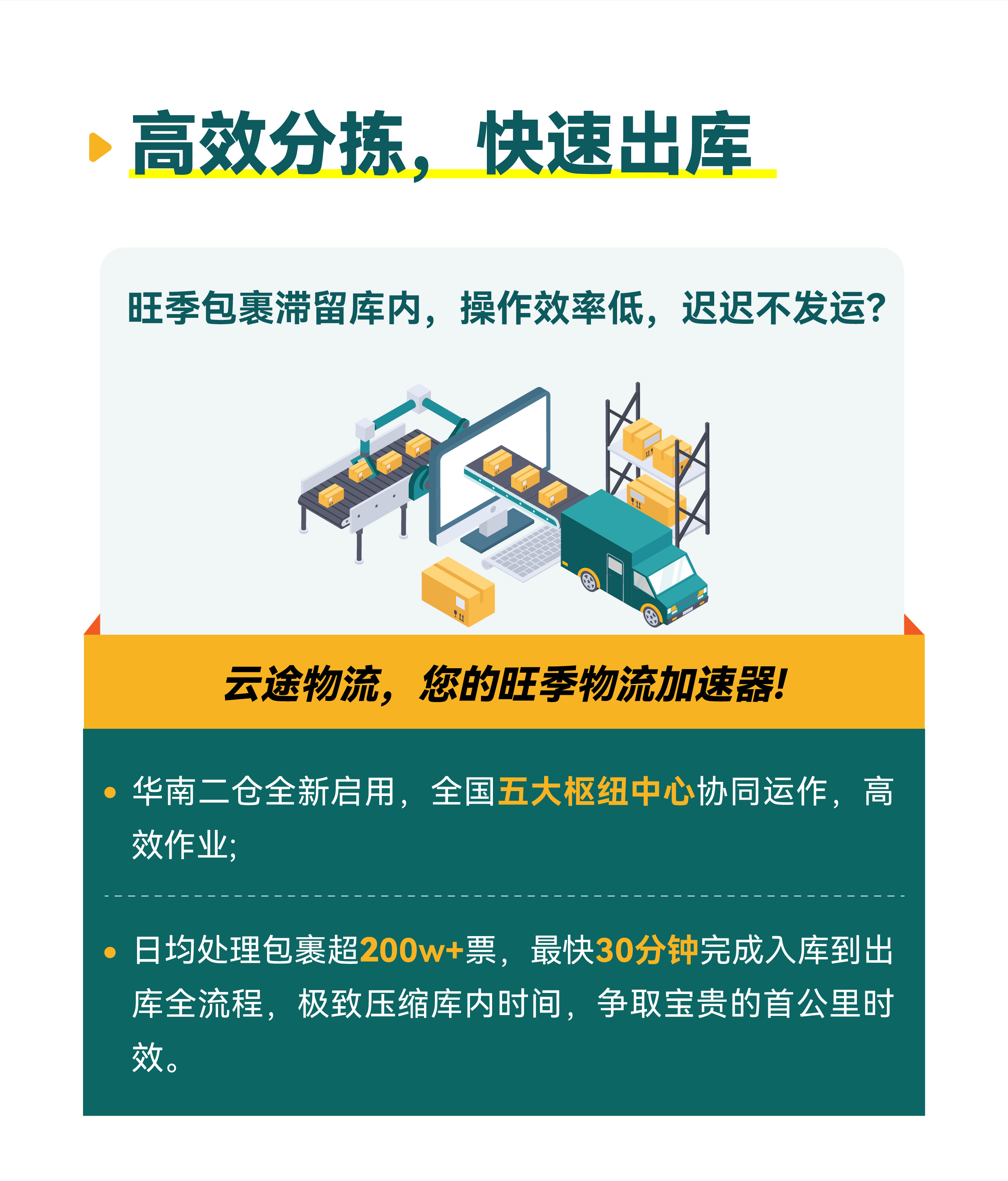 云途物流旺季全面保障：助您“运”筹帷幄，赢在终点！
