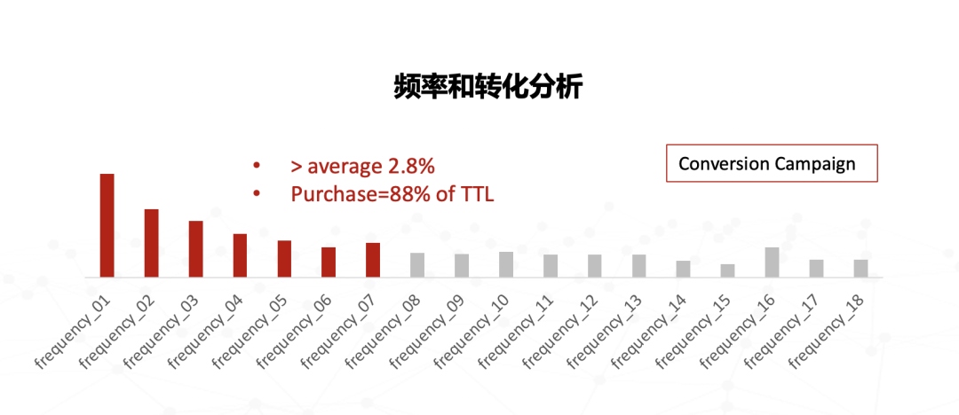 AMC赋能Bedsure-Top级家居品牌突围而出，破解2022跨境营销增长新内核！