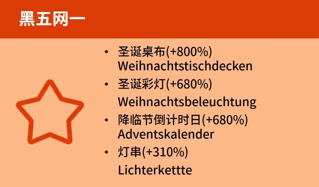 大数据助你冲刺德国年末旺季！爆款与新趋势一把抓