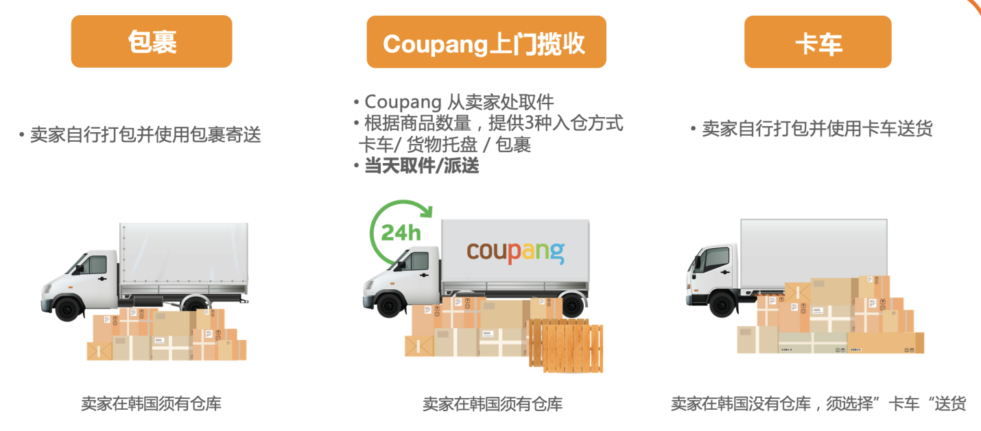 抢赢2024!新卖家入驻酷澎韩国跨境电商平台必看干货帖,迅速找到适合你的运营模式!