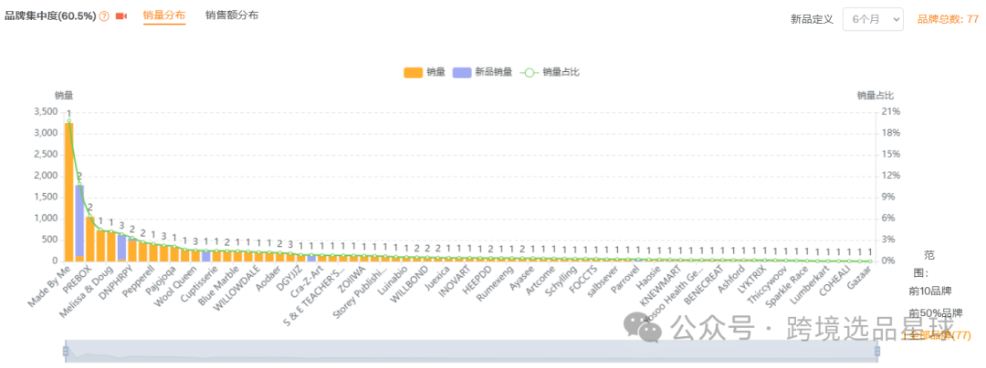 亚马逊选品热门产品解读第45期，热门产品编织套装初步市场分析报告
