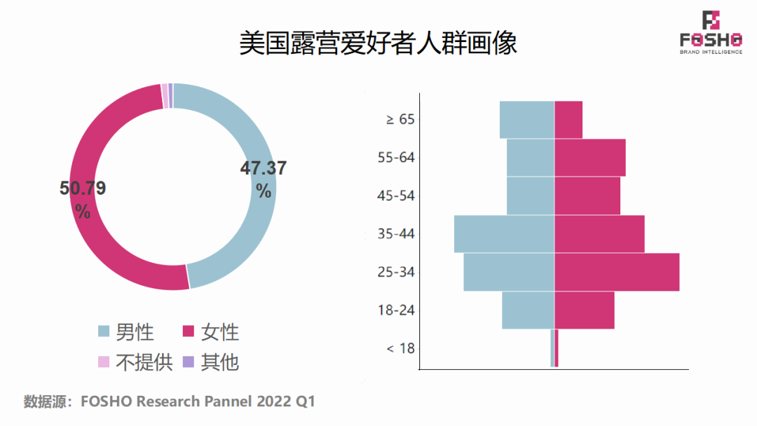 全球运动&户外市场行业前景及洞察