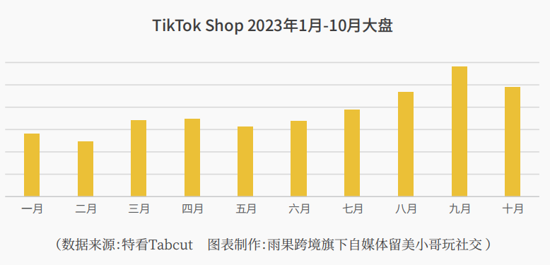 疯狂小杨哥卷进来了！2024首份TikTok Shop趋势报告