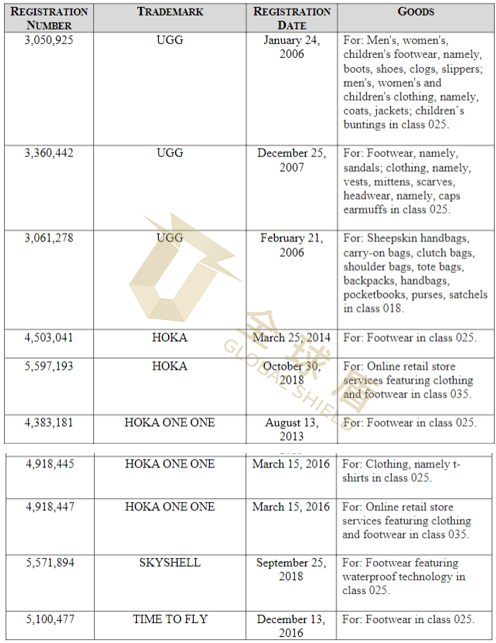 [22-3522]GBC代理雪地鞋靴UGG发案，涉及外观专利[22-cv-3522]
