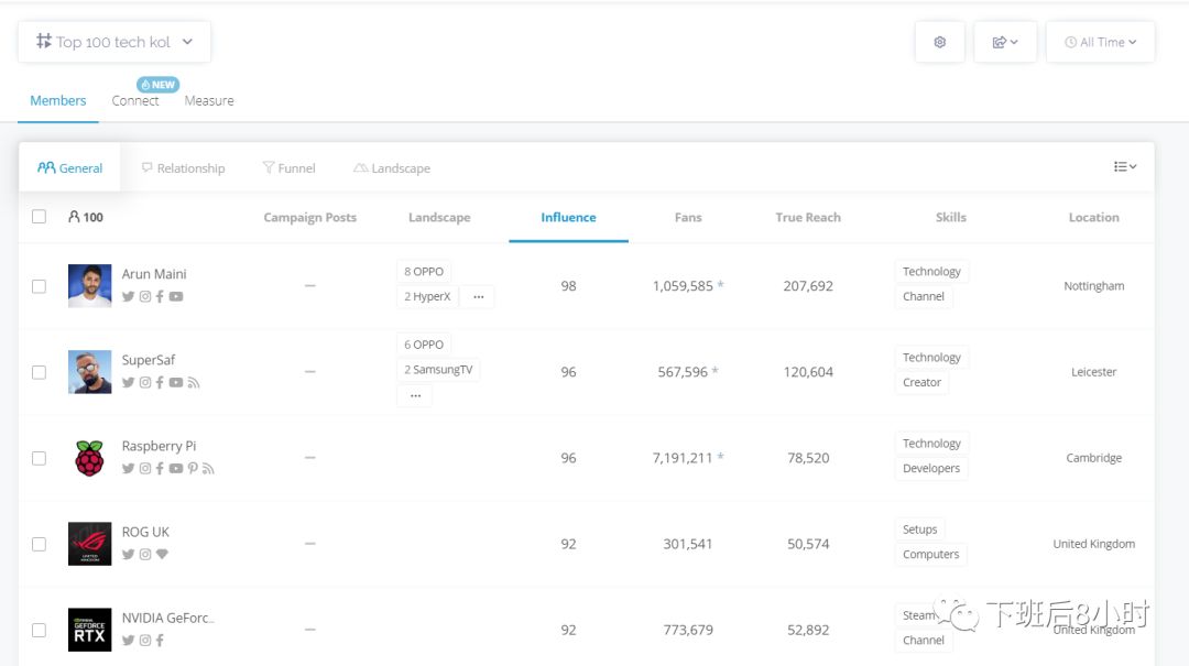 Klear是做海外网红营销常用的工具