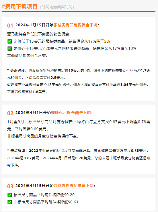 亚马逊FBA费用大涨？一文深度解析费用涨/降细节及应对策略！