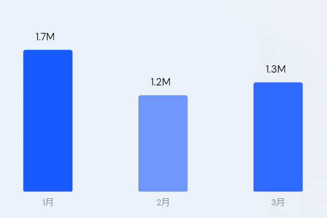 品牌出海干货 | 海外众筹平台介绍及如何选择？