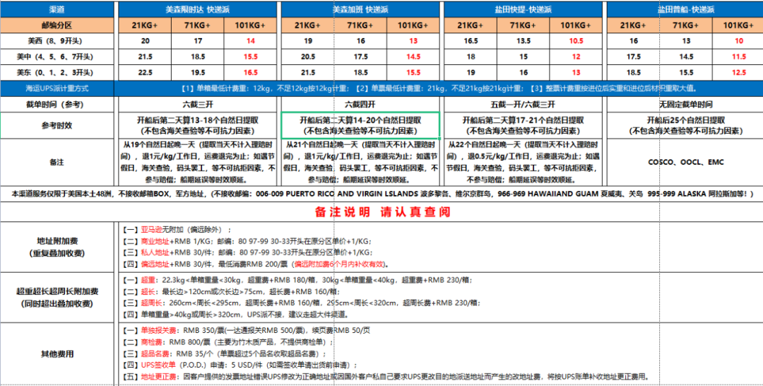旺季开局，航运费继续下降，外贸人再也不用担心成本太高！