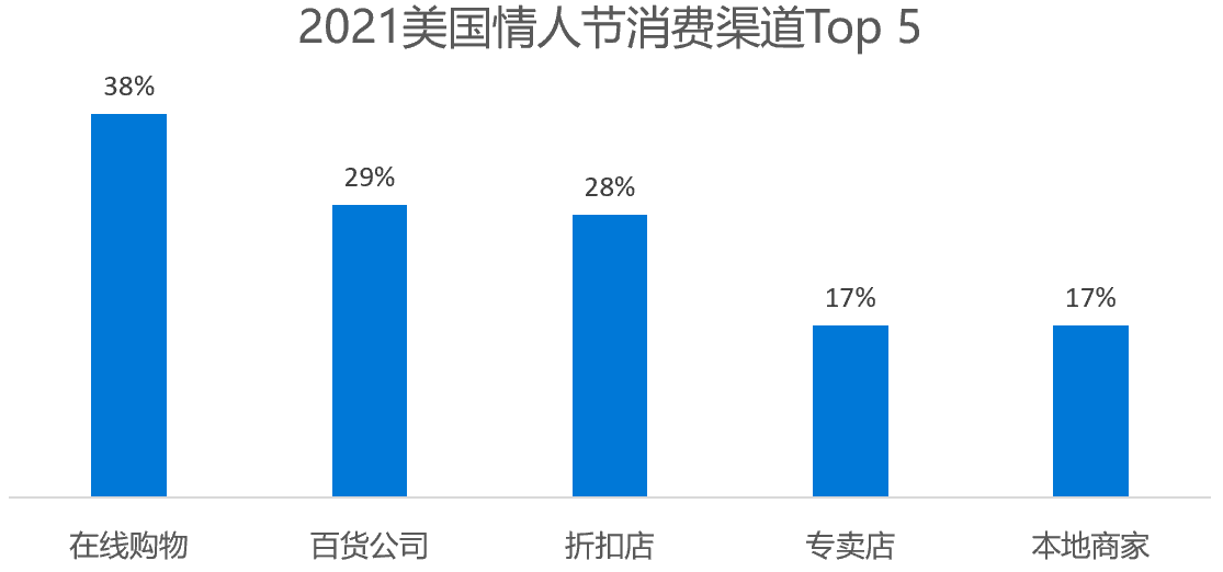 新年拔頭籌！跨境賣家的情人節(jié)營銷該如何做？