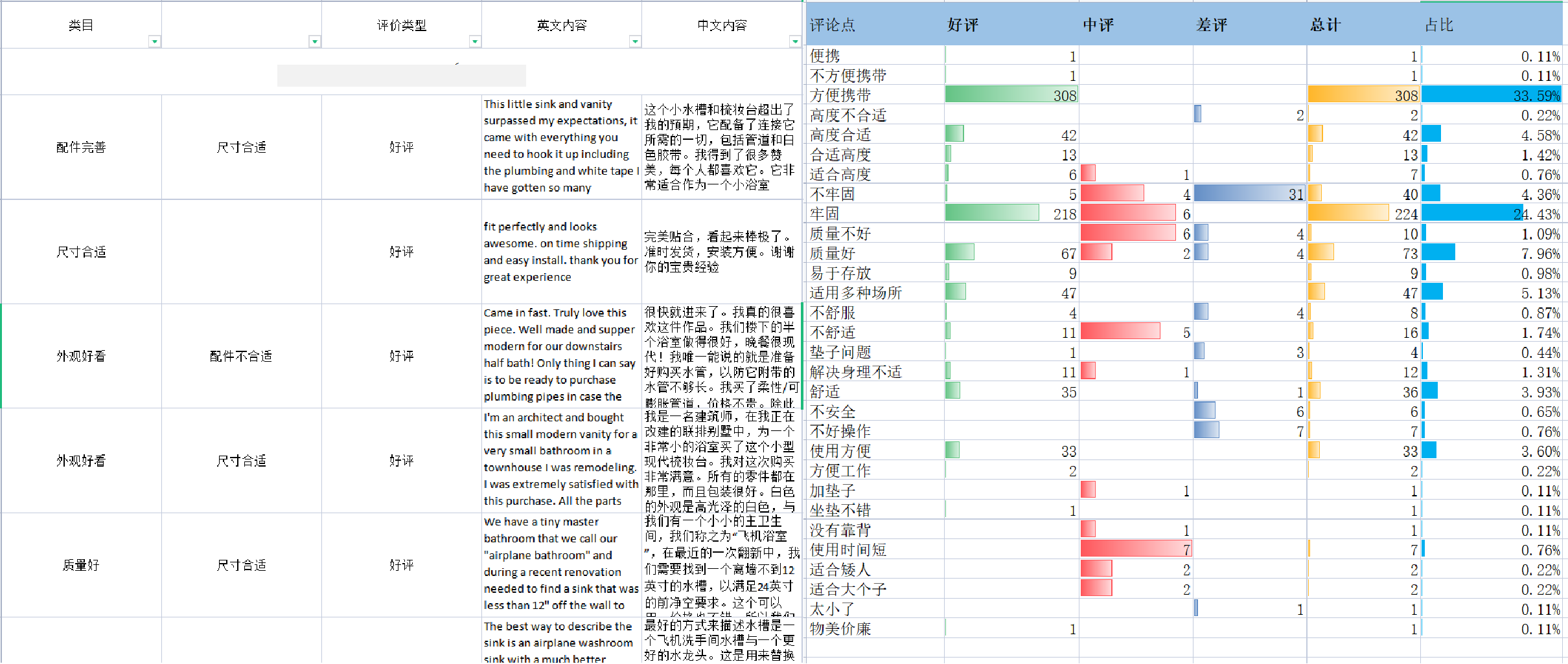 亚马逊优质文案撰写保姆级教程（二）：如何利用竞品和消费者的反馈，挖掘出产品核心卖点的最佳表达？