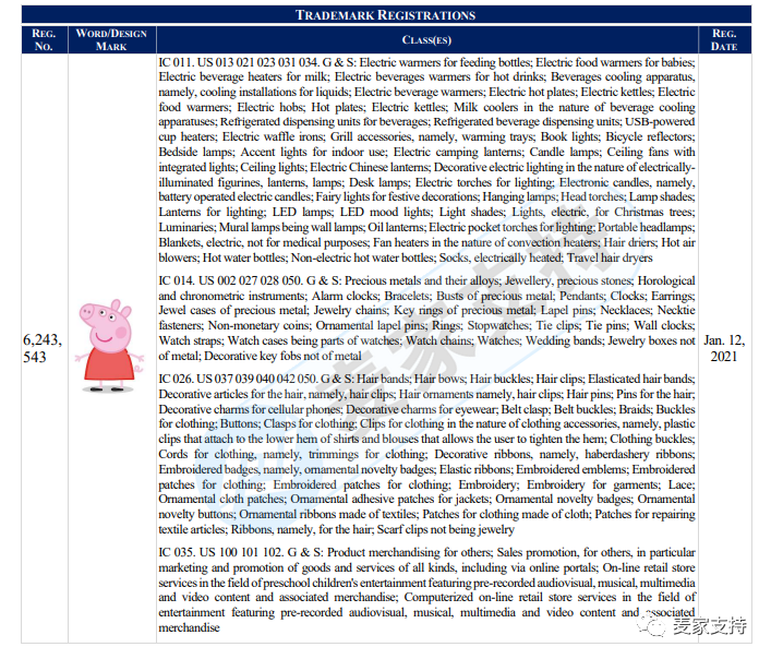 AM Sullivan Law, LLC律所代理小猪佩奇Peppa Pig再度发案，以下商标版权勿碰！