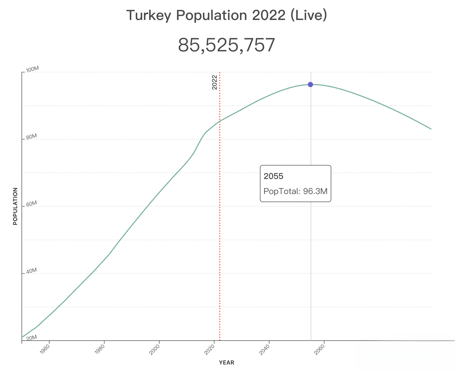 今天世界人口达80亿！外贸市场增量机会在哪里？世界人口Top 20人口增长趋势图！外贸人看完会找到答案！