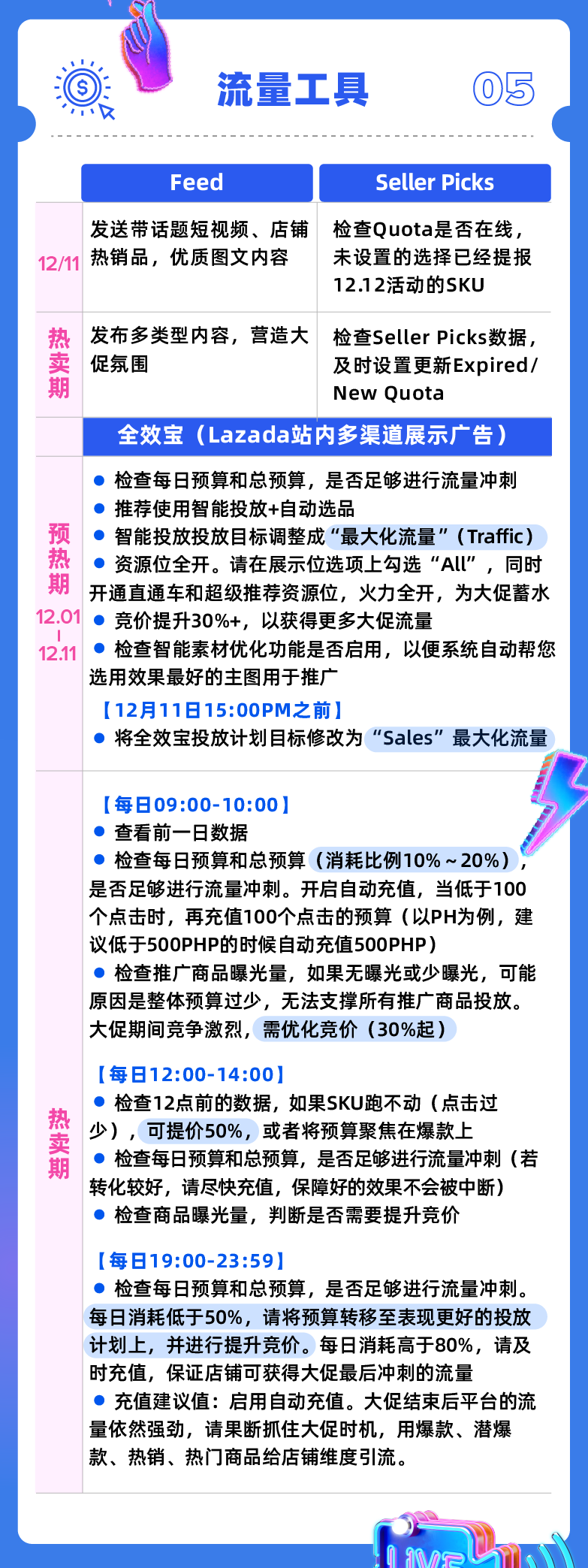 大促运营完美避坑指南！快收下这份12.12自检清单