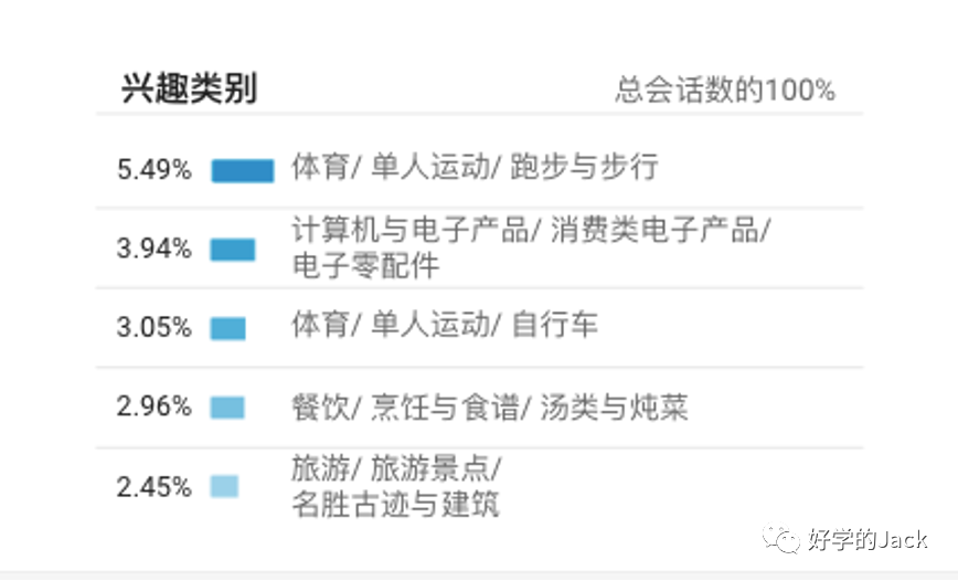 外貿(mào)人如何做好網(wǎng)站英文SEO內(nèi)容營銷--Step By Step