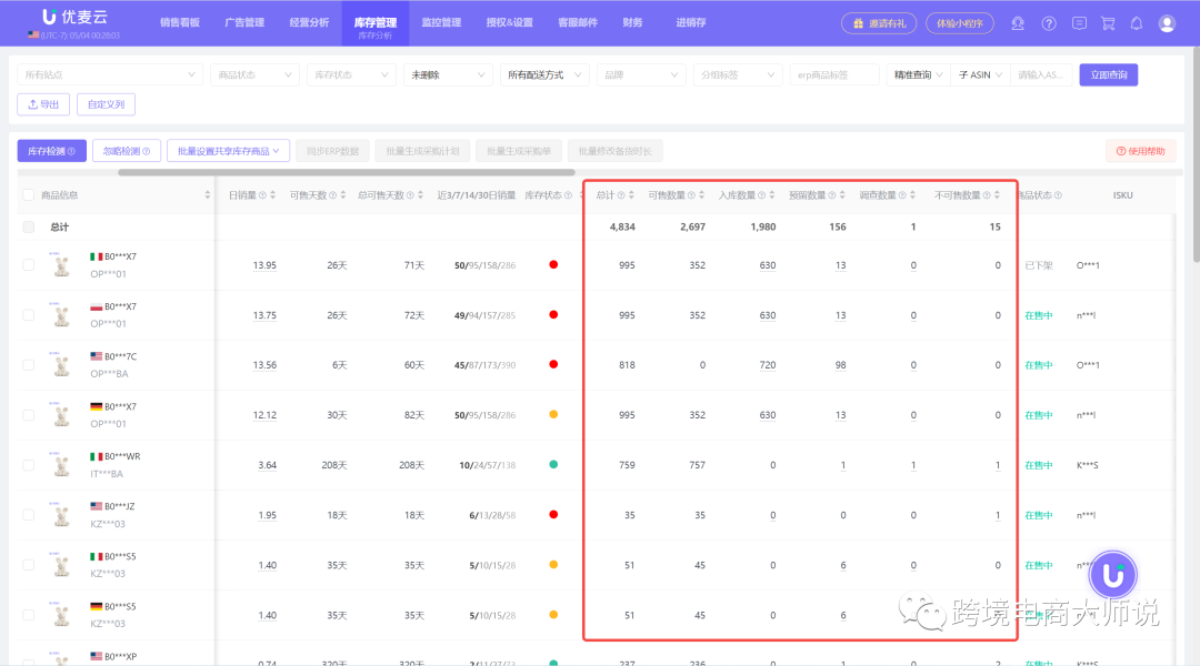 亚马逊prime day即将到来，你的库存还充足吗？库存到底怎么发才算合理？